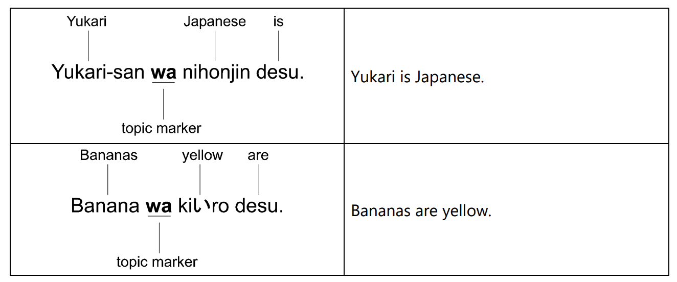 Sentence Structure ぶんけい