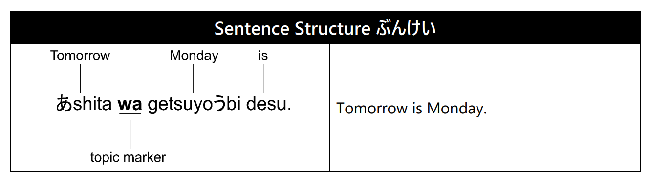 Sentence Structure ぶんけい